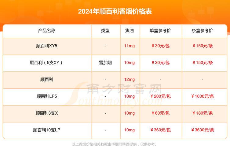 免税顺百利香烟厂家，揭秘高品质与优惠并存的传奇品牌
