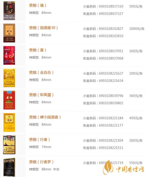免税贵烟香烟价格【免税贵烟香烟价格表】