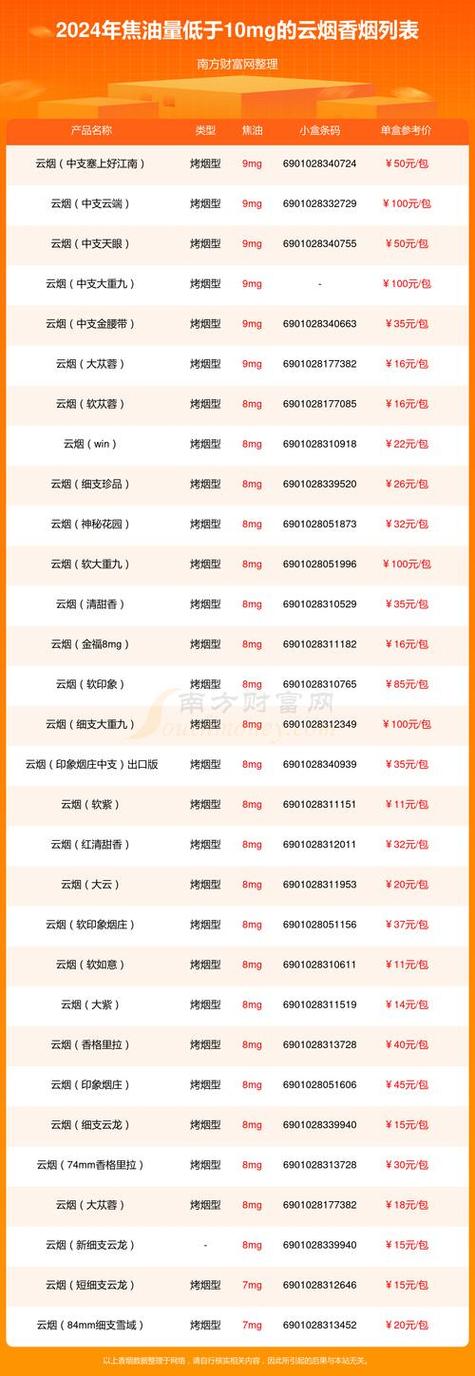香烟批发货到付款【香烟批发货到付款包邮】
