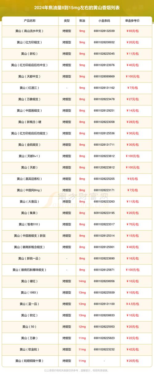 黄山短支批发香烟价格【黄山短支批发香烟价格表】