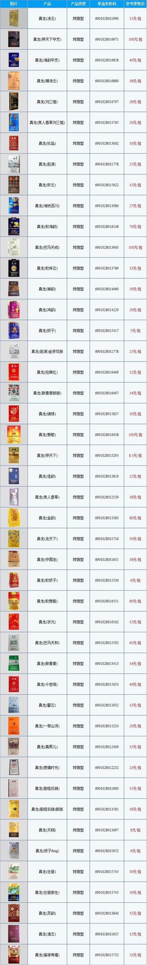 6元香烟批发(3元香烟批发怎么联系找你们)
