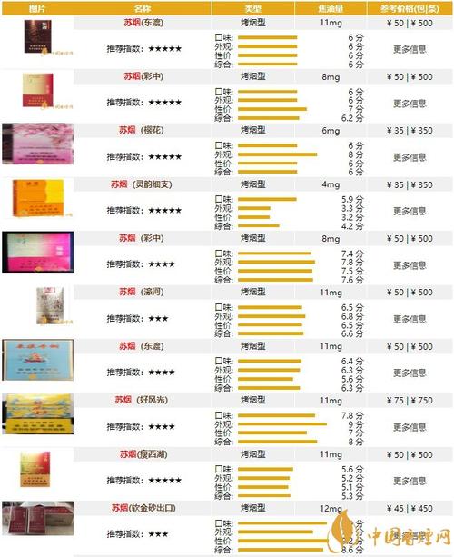 7元苏烟香烟批发【7元苏烟香烟批发价多少】